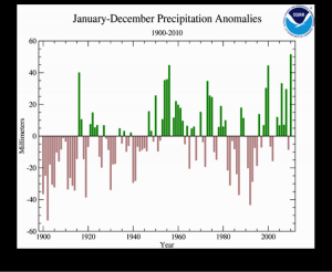 Figure 2.2010 was the wettest year in recorded history