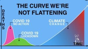 climate change, Glasgow, CO2 curve, stabilizing climate, human sustainability, regenerating biodiversity, biomass, soil fertility, ecosystem services