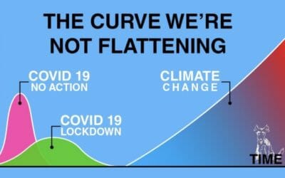 CARBON LIVES MATTER! Harmonizing Carbon cost and price with lifetime to reverse climate change